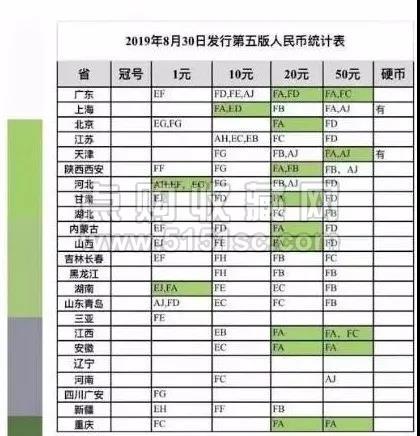 为什么2019版人民币如此“罕见”_点购收藏网